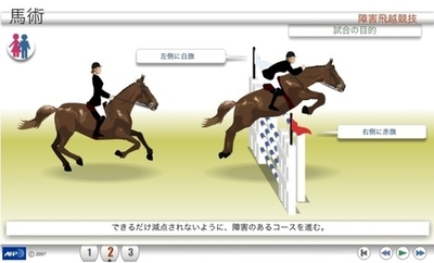 【アニメーション】北京五輪の各種目解説、馬術