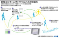 国際航空運送協会（IATA）が提案するデジタル健康証明書「IATAトラベルパス」の仕組みをまとめた図（2021年4月5日作成）。(c)JOHN SAEKI / AFP