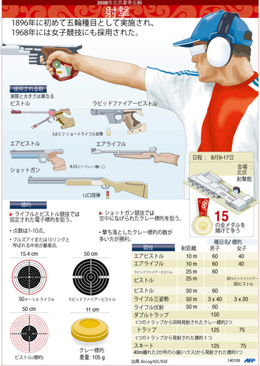 【図解】北京五輪種目・射撃