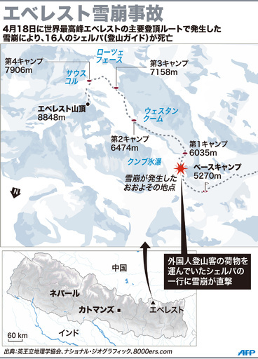 【図解】エベレスト雪崩事故