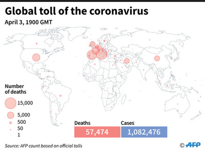 新型コロナウイルス、現在の感染者・死者数（4日午前4時時点） 死者5.7万人に