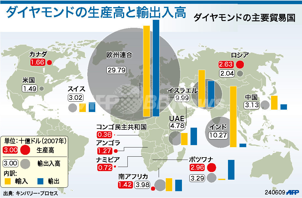 図解 ダイヤモンドの主要貿易国 写真1枚 国際ニュース Afpbb News