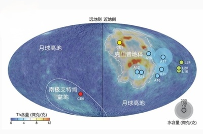 月の裏側のマントルは表側より乾燥 「嫦娥6号」サンプル研究で判明 中国