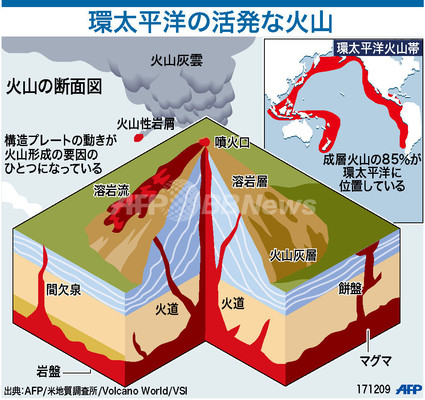 図解 火山の断面図 写真1枚 ファッション ニュースならmode Press Powered By Afpbb News