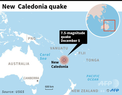 ニューカレドニア沖でm7 5の地震 72センチの津波観測 写真1枚 国際ニュース Afpbb News