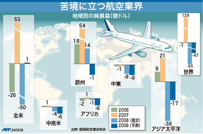【図解】苦境に立つ航空業界