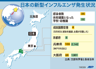 【図解】日本の新型インフルエンザ発生状況