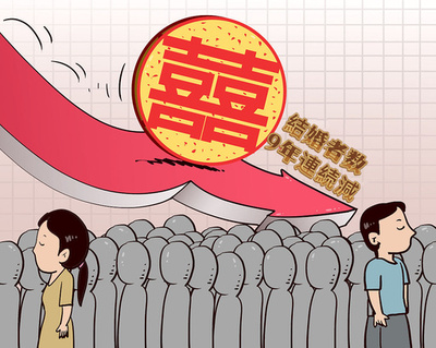 中国の結婚件数、9年連続減