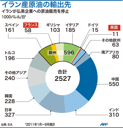 【図解】イラン産原油の輸出先