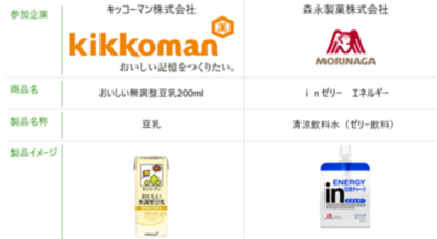 加工食品におけるカーボンフットプリント(CFP)算定ガイドを実践的な観点で改定