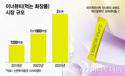 「韓国産コラーゲン」買いたい…日本人も殺到、注目の“K‑インナービューティー”