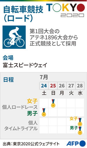 【図解】東京五輪、自転車競技（ロード）の競技日程