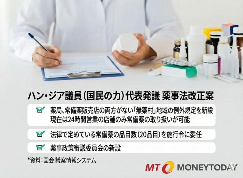 ソウル市内のコンビニエンスストアの医薬品コーナー(c)MONEYTODAY