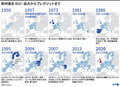 欧州連合（EU）の始まりから英国のEU離脱（ブレグジット）までをまとめた図（2020年12月18日作成）。(c)VALENTINA BRESCHI, ALAIN BOMMENEL / AFP