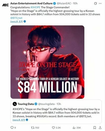 BTSのJ-HOPE、K-POPソロ史上最高ツアー売上記録を更新 写真枚 国際