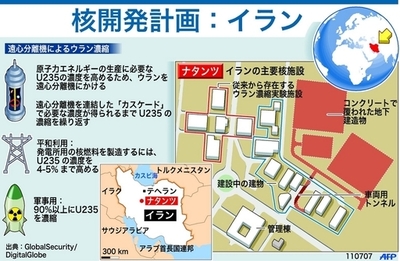 【図解】イラン・ナタンツの核施設