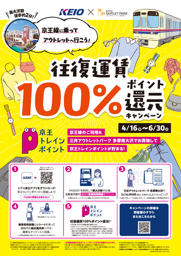 京王トレインポイント特別施策「往復運賃１００％ポイント還元キャンペーン」を４月１６日（木）から実施します！