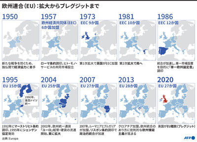 【図解】EU 拡大からブレグジットまで