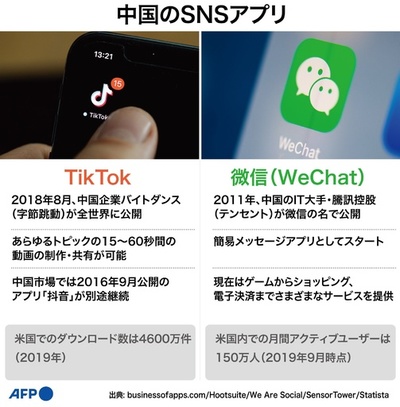 【図解】中国のSNSアプリ「ティックトック」と「微信（ウィーチャット）」