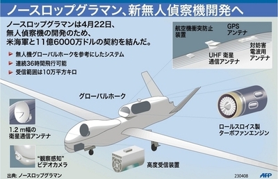 【図解】ノースロップグラマン、新無人偵察機開発へ