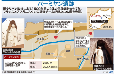 【図解】バーミヤン遺跡