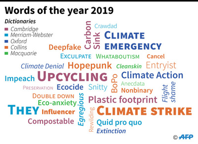 「2019年の言葉」 主要英語辞書が選出、あなたはいくつ知ってる？