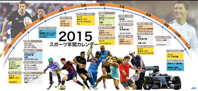 【図解】2015年に予定されている主なスポーツ大会