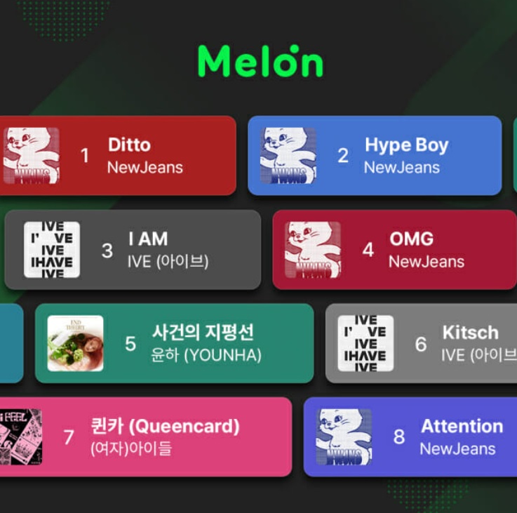 メロン2023年の年間チャート(c)KOREA WAVE