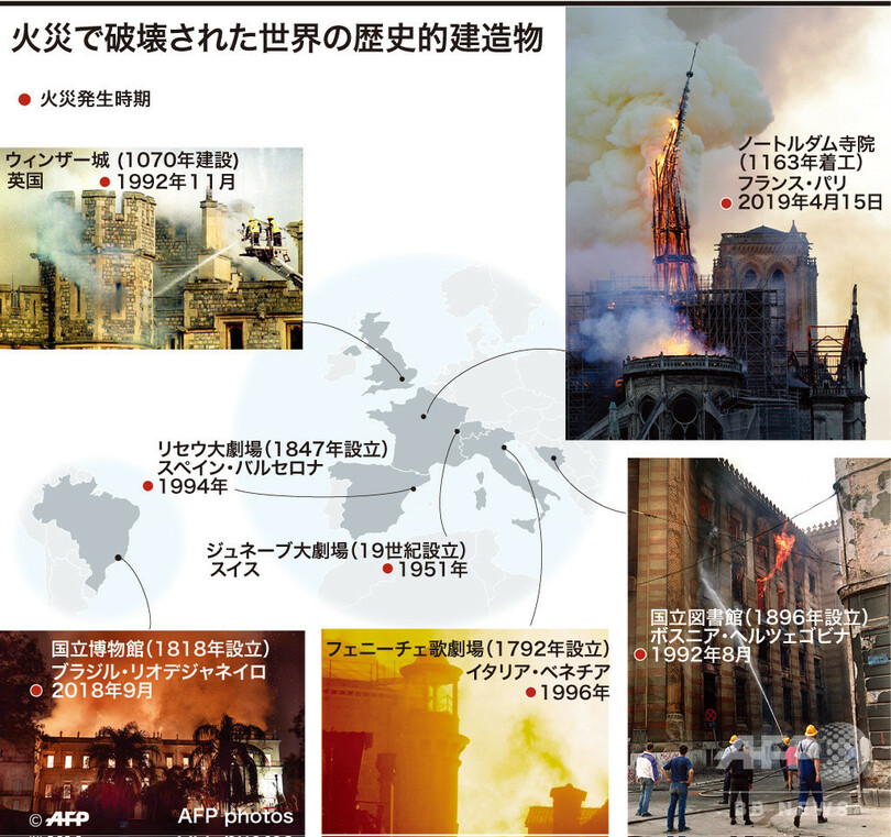 図解 火災で破壊された世界の歴史的建造物 写真6枚 国際ニュース Afpbb News