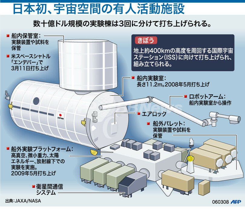 【図解】宇宙空間の有人活動施設「きぼう」日本実験棟の概要