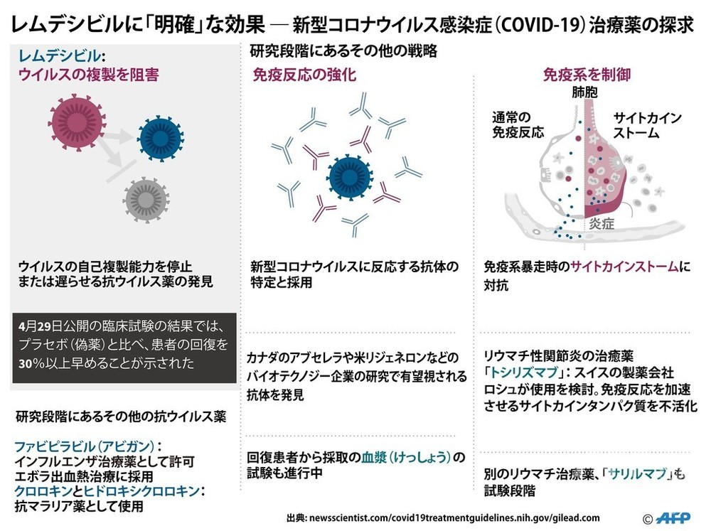 コロナ アビガン 新型 ウイルス 薬 期待の抗インフルエンザ薬「アビガン」は、新型コロナウイルスとの闘いで人類を勝利に導くか