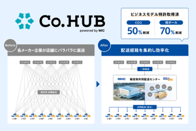 エディオン 販促物の共同配送プラットフォームを導入<br />バラバラに届く荷物を集約し、物流負荷軽減と店舗業務の効率化