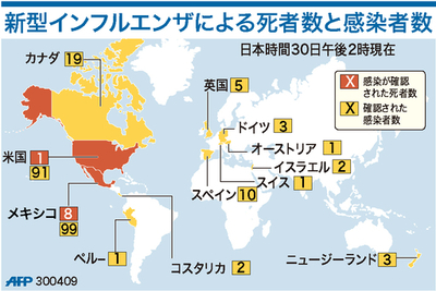 【図解】新型インフルエンザによる死者数と感染者数