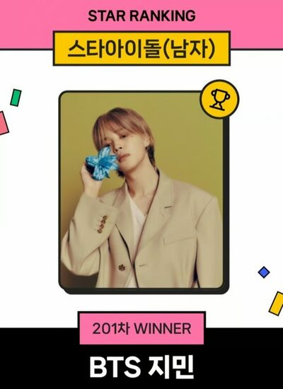 BTSジミン、201週連続で男性アイドル1位に