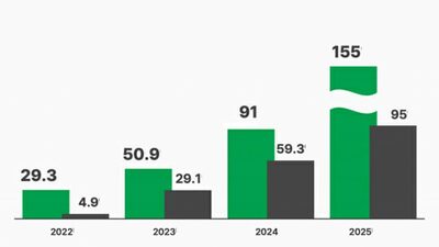 「3年間で輸出増加率1100％」…厳しいセキュリティー市場・日本を突破した韓国企業