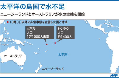 NZと豪州、ツバルへの渇水支援を本格化