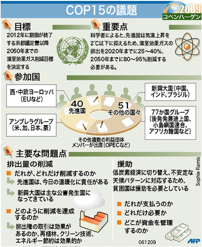 【図解】COP15の主な議題