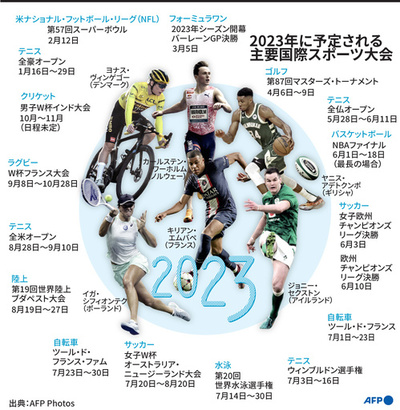 【図解】2023年に予定されている主要国際スポーツ大会