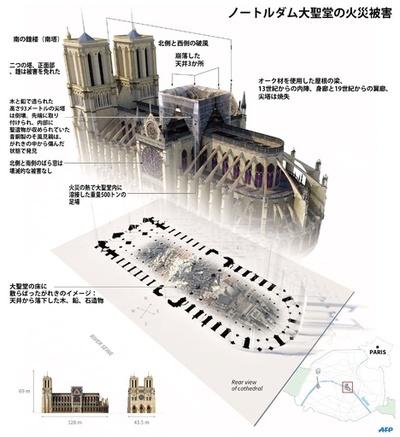 仏ノートルダム火災、明日で1年 新型コロナで再建進まず