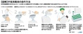 WHO提案している手指消毒液の自作方法をまとめた図解。(c)AFP