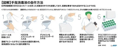 【図解】手指消毒液の自作方法、WHO提案