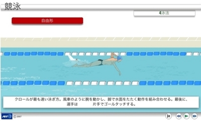 【アニメーション】北京五輪の各種目解説、競泳