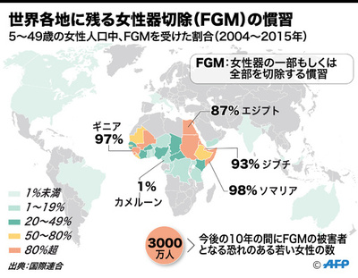 女性器切除の禁止法を！ イスラム少数派の犠牲者らが政府に訴え 印