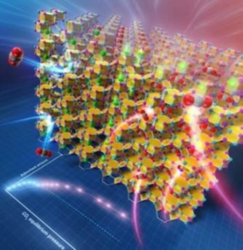 ◆MOF（金属有機構造体）とは異なる仕組みで「選択的捕捉」機能を発現◆ 身近なゼオライトがCO₂分離回収・カーボンニュートラルの切り札に！ ～関西大学環境都市工学部の田中俊輔教授らが開発。米国化学誌で発表～