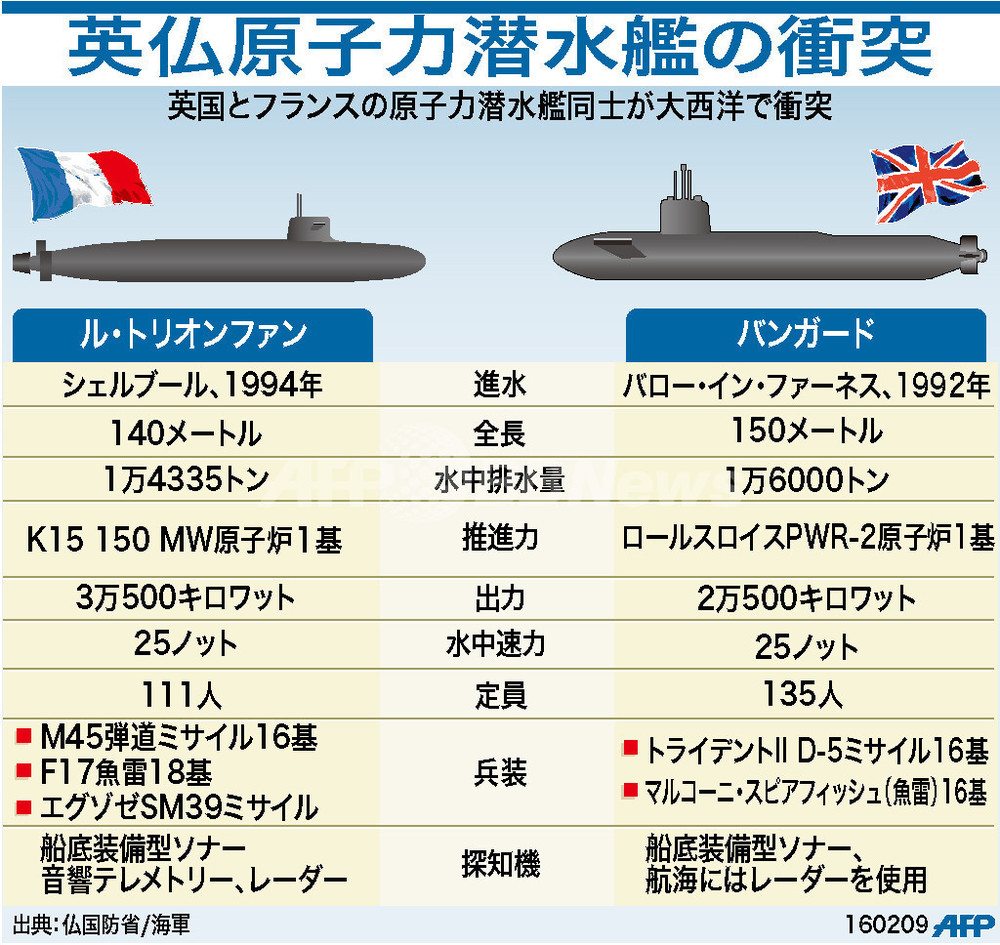 図解 衝突した英仏原子力潜水艦 写真1枚 国際ニュース Afpbb News