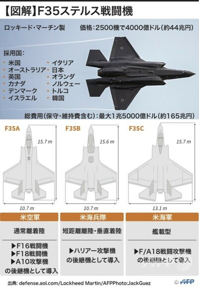 図解 F35ステルス戦闘機 写真33枚 国際ニュース Afpbb News