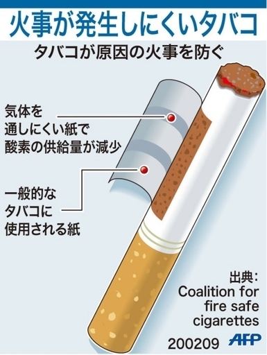 オーストラリア「安全たばこ」義務化前倒し検討、山火事被害で