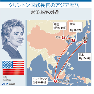 【図解】ヒラリー・クリントン米国務長官のアジア歴訪