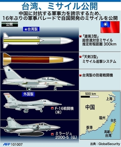 台湾の双十節で公開された各種兵器