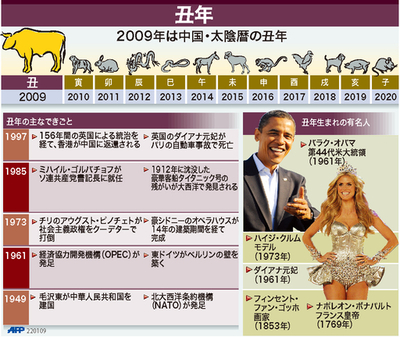 【図解】丑年の主なできごと・有名人